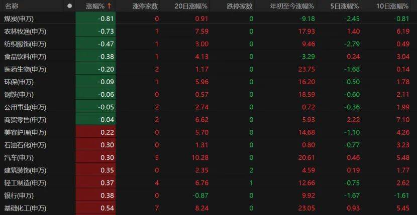 第三個(gè)3萬億！A股V型反彈，下一步如何布局？