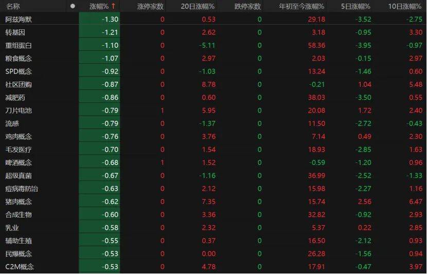 第三個(gè)3萬億！A股V型反彈，下一步如何布局？