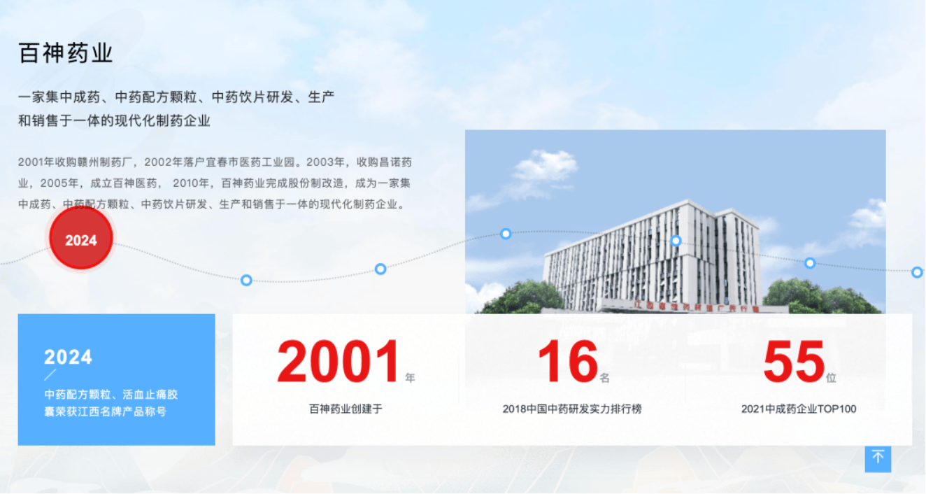 藥代向30余名醫(yī)生現(xiàn)金行賄192萬，換來百神顆粒超千萬銷售額