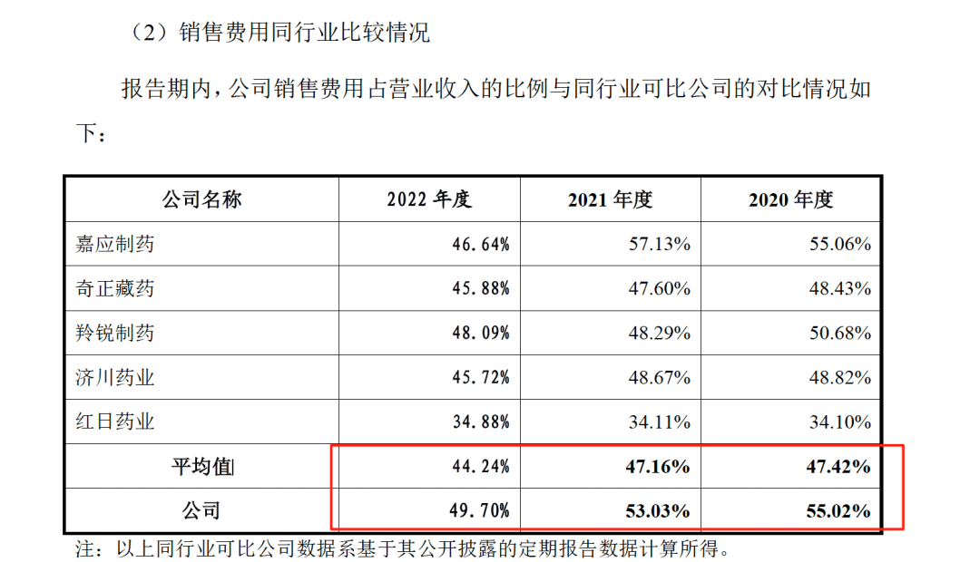 藥代向30余名醫(yī)生現(xiàn)金行賄192萬，換來百神顆粒超千萬銷售額