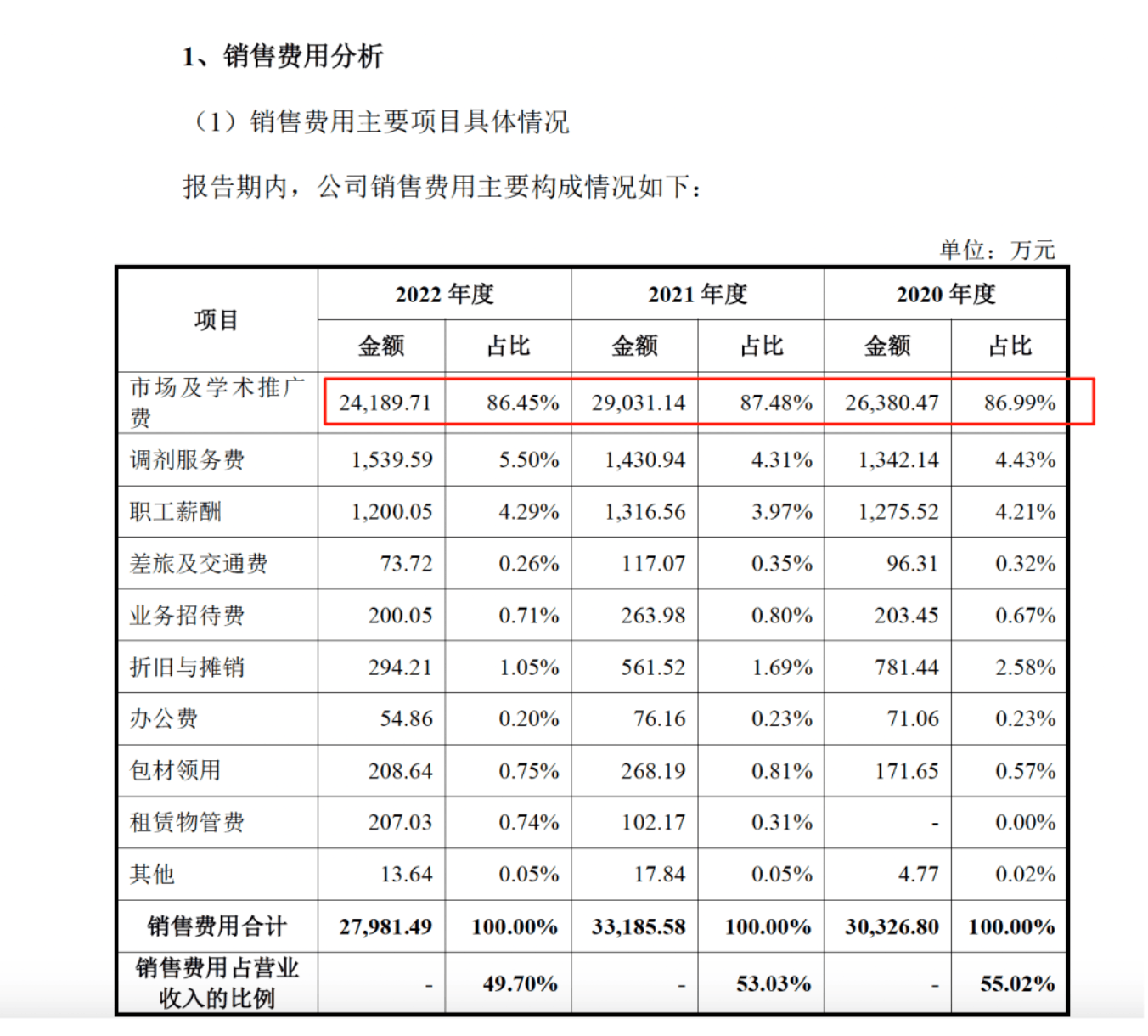 藥代向30余名醫(yī)生現(xiàn)金行賄192萬，換來百神顆粒超千萬銷售額