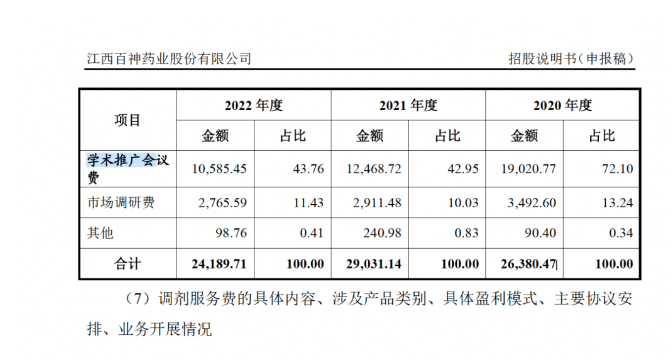 藥代向30余名醫(yī)生現(xiàn)金行賄192萬，換來百神顆粒超千萬銷售額