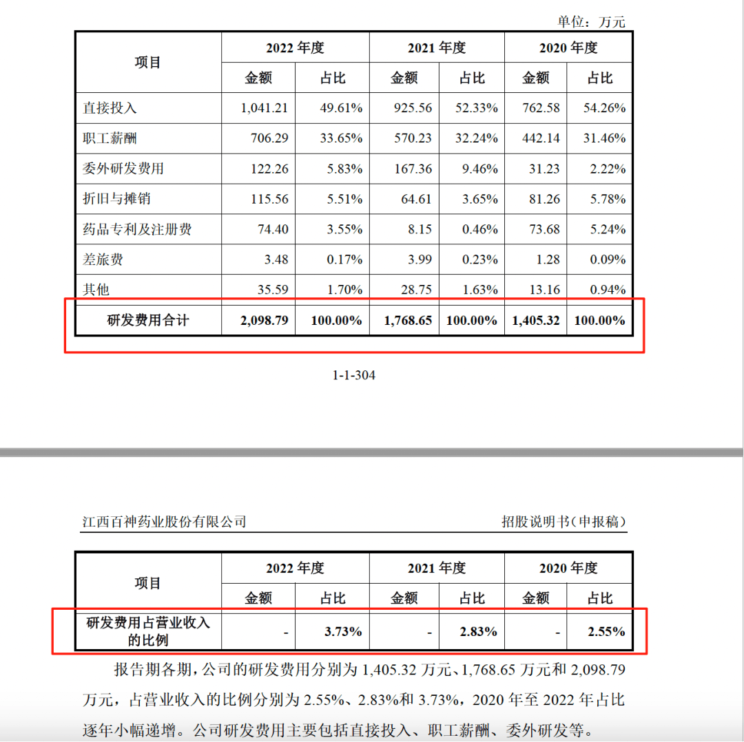 藥代向30余名醫(yī)生現(xiàn)金行賄192萬，換來百神顆粒超千萬銷售額