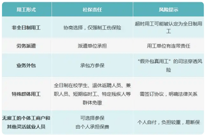 “全民強(qiáng)制社保”是咋回事？對(duì)餐飲業(yè)有哪些影響？黨報(bào)發(fā)聲澄清誤讀