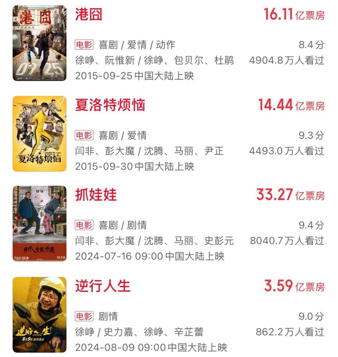 十年來口碑最佳暑期檔，電影卻賣不動了？