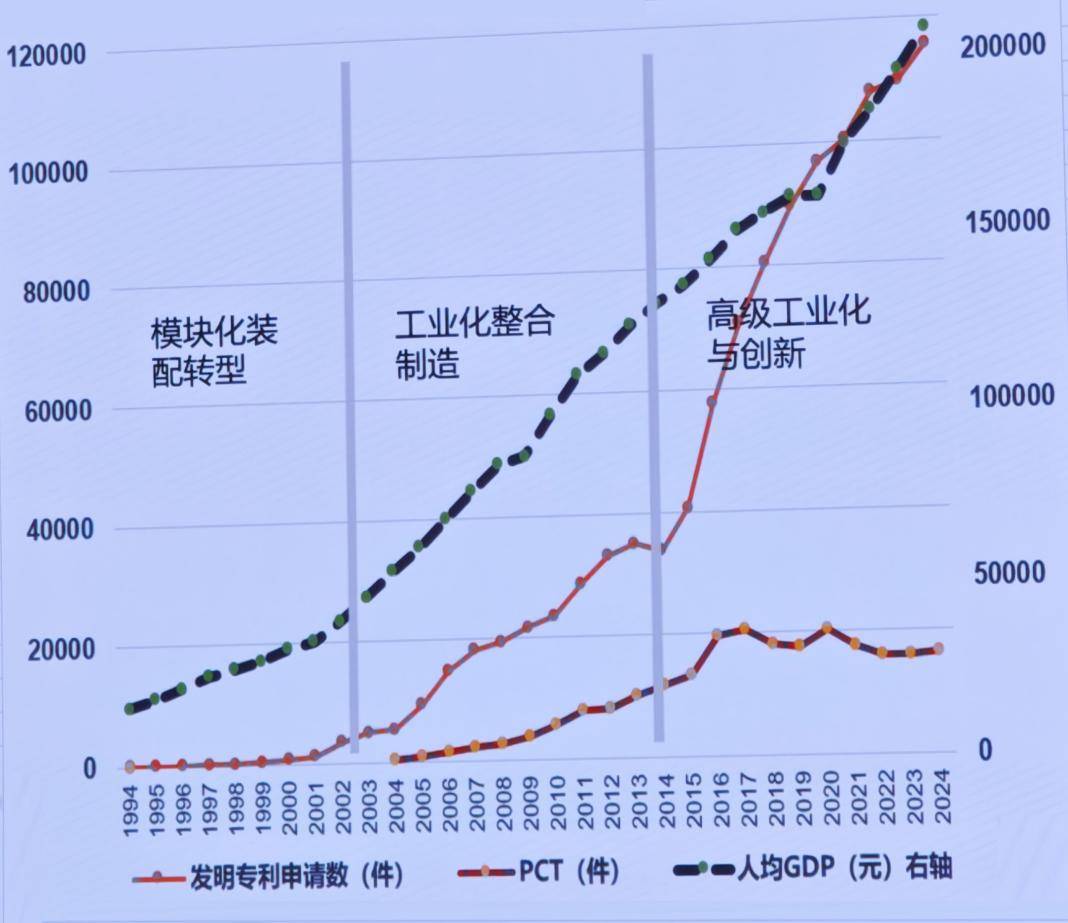 深圳原副市長唐杰：大量的科學(xué)和產(chǎn)業(yè)無關(guān)，但產(chǎn)業(yè)的0-1一定來自科學(xué)