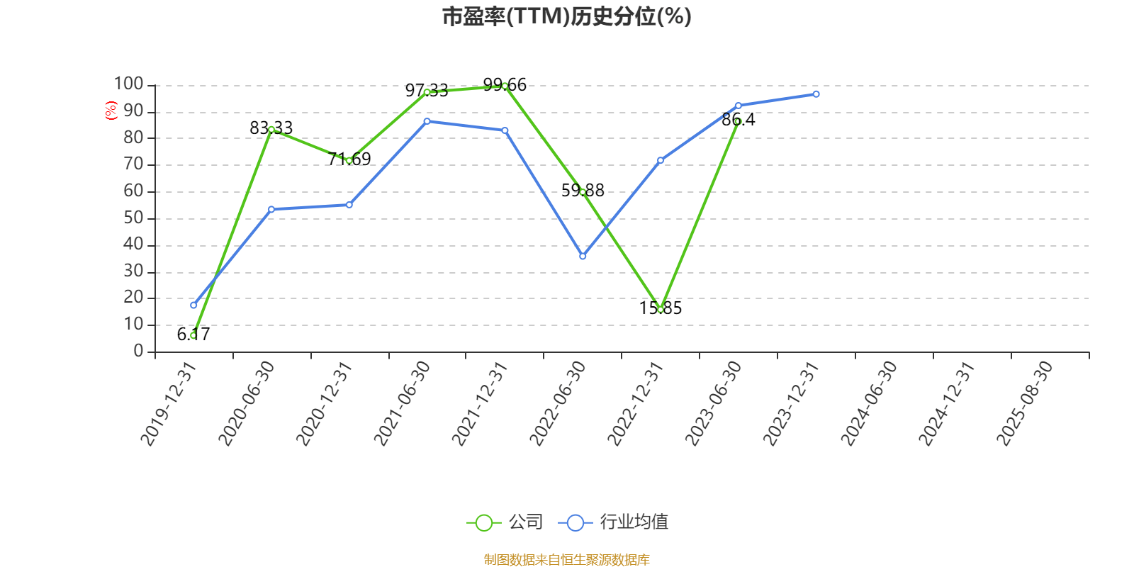 歌華有線：2025年上半年凈利潤同比減虧3507.99萬元