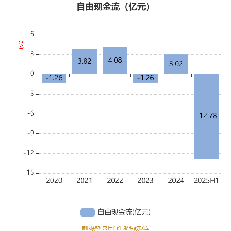歌華有線：2025年上半年凈利潤同比減虧3507.99萬元