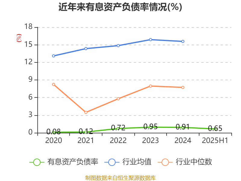歌華有線：2025年上半年凈利潤同比減虧3507.99萬元