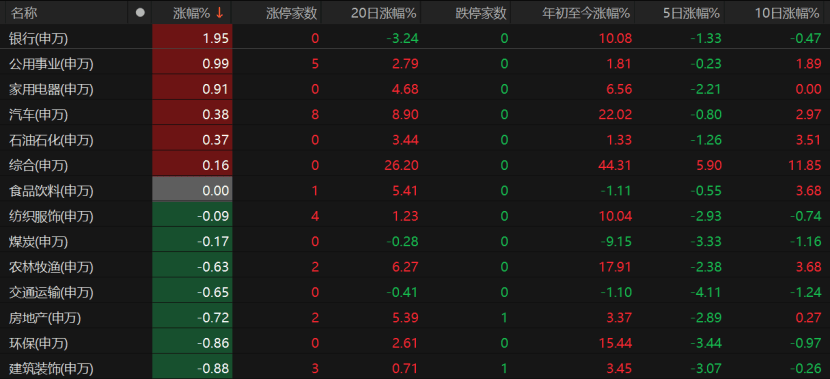 A股回調(diào)！原因為何？