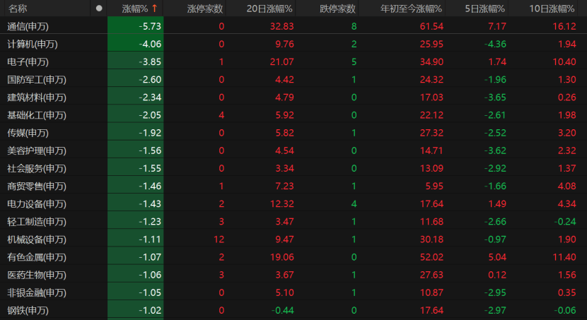A股回調(diào)！原因為何？