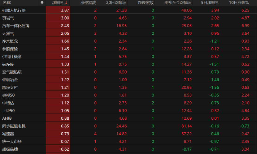 A股回調(diào)！原因為何？