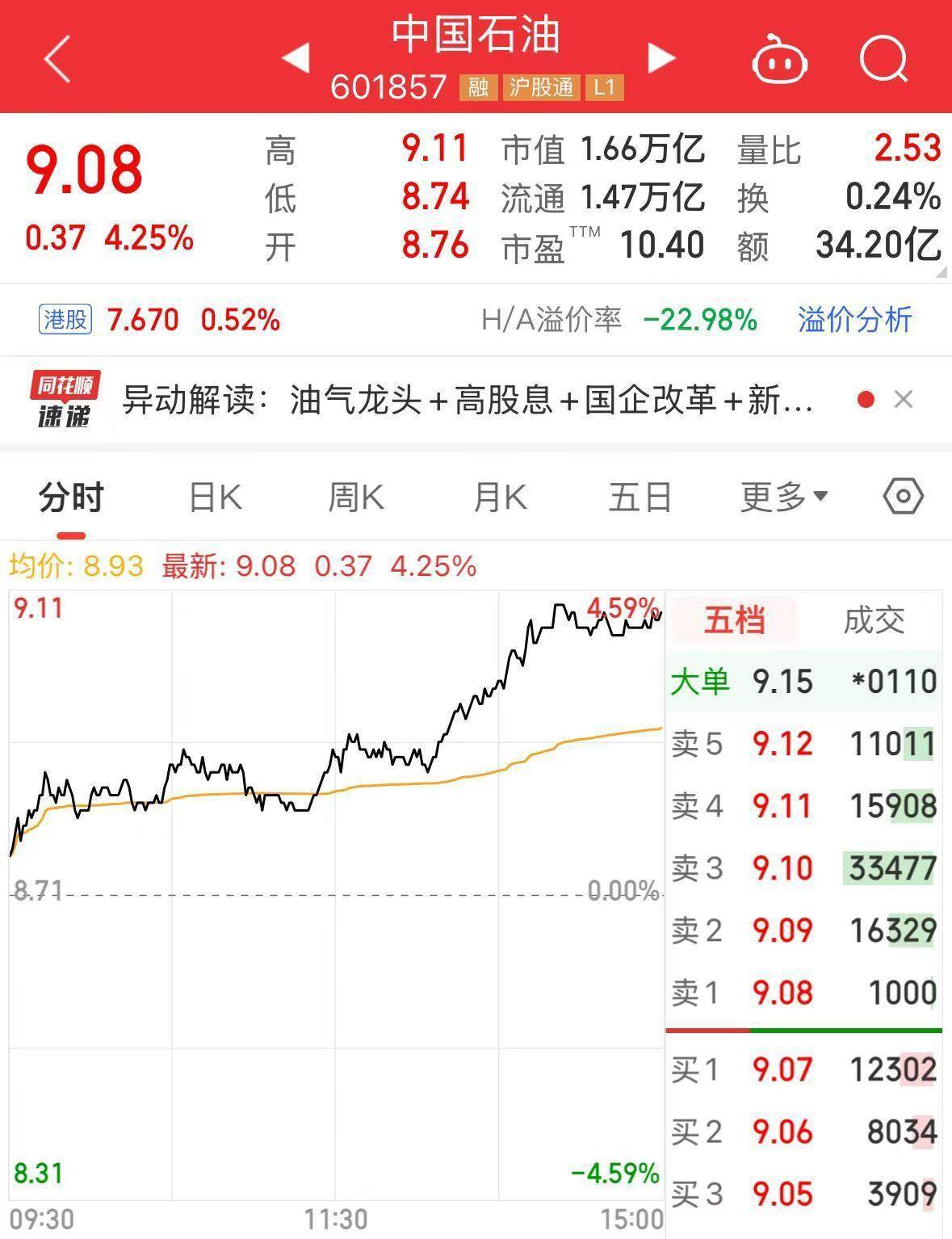 最新！中國石油集團(tuán)擬將5.41億股公司A股股份劃轉(zhuǎn)給中國移動集團(tuán)