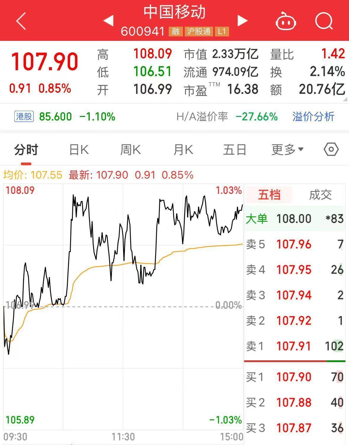 最新！中國石油集團(tuán)擬將5.41億股公司A股股份劃轉(zhuǎn)給中國移動集團(tuán)