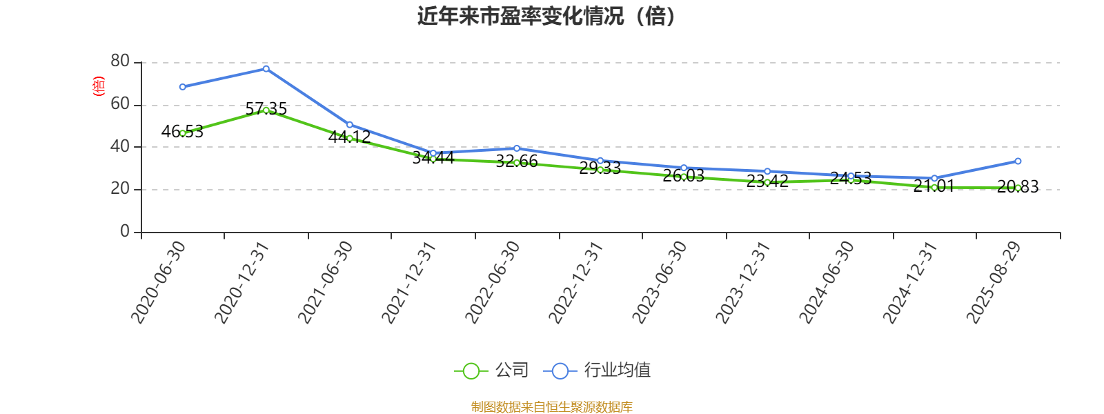 公牛集團：2025年上半年凈利潤20.6億元