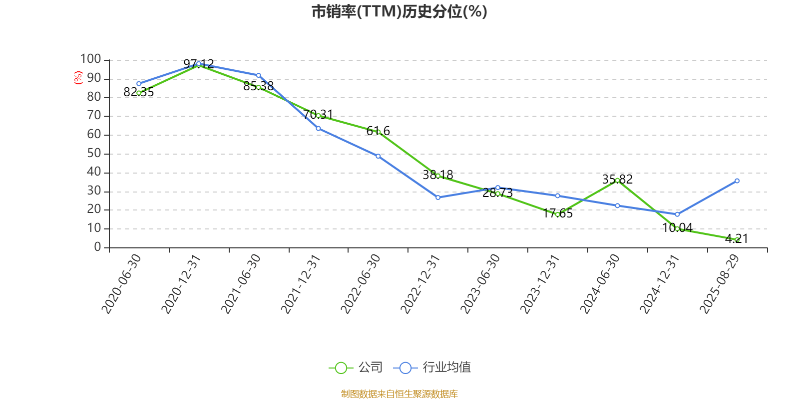 公牛集團：2025年上半年凈利潤20.6億元