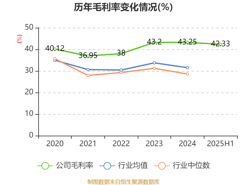 公牛集團：2025年上半年凈利潤20.6億元