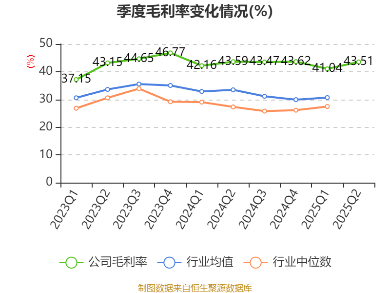 公牛集團：2025年上半年凈利潤20.6億元