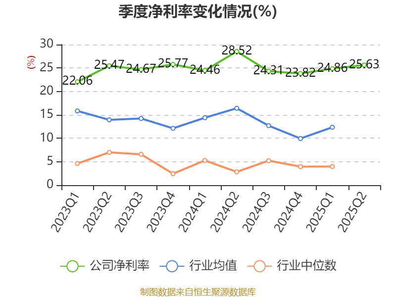 公牛集團：2025年上半年凈利潤20.6億元