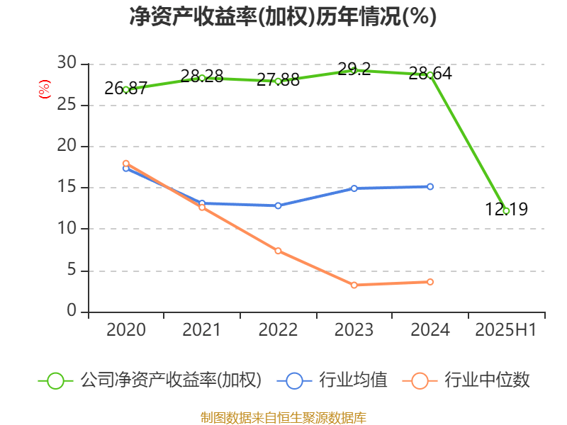 公牛集團：2025年上半年凈利潤20.6億元