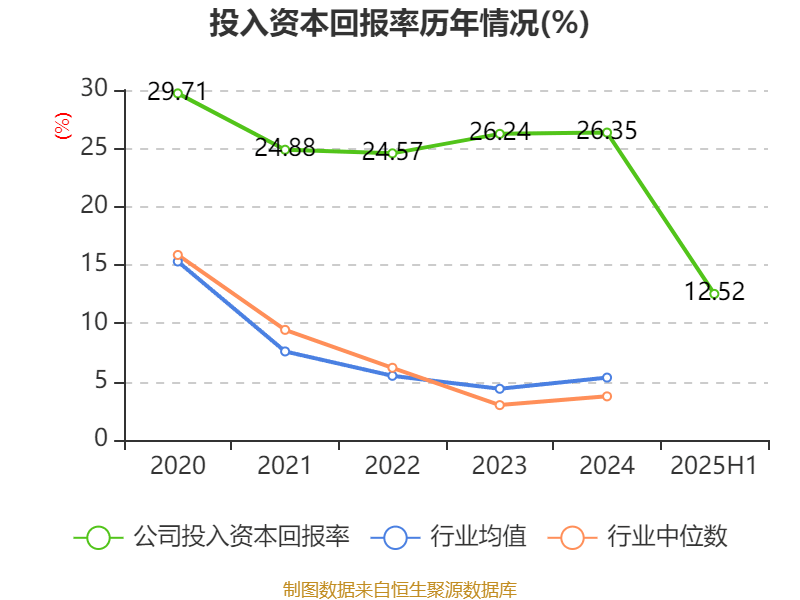 公牛集團：2025年上半年凈利潤20.6億元
