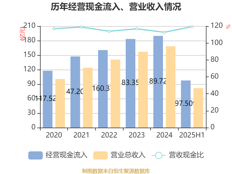公牛集團：2025年上半年凈利潤20.6億元