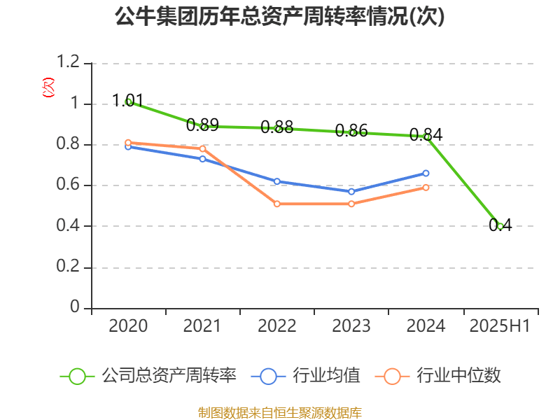 公牛集團：2025年上半年凈利潤20.6億元