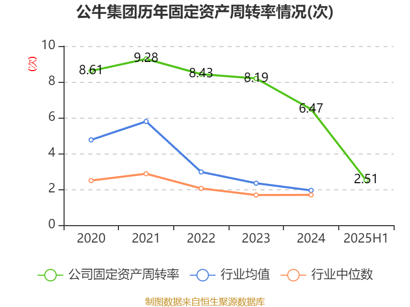 公牛集團：2025年上半年凈利潤20.6億元