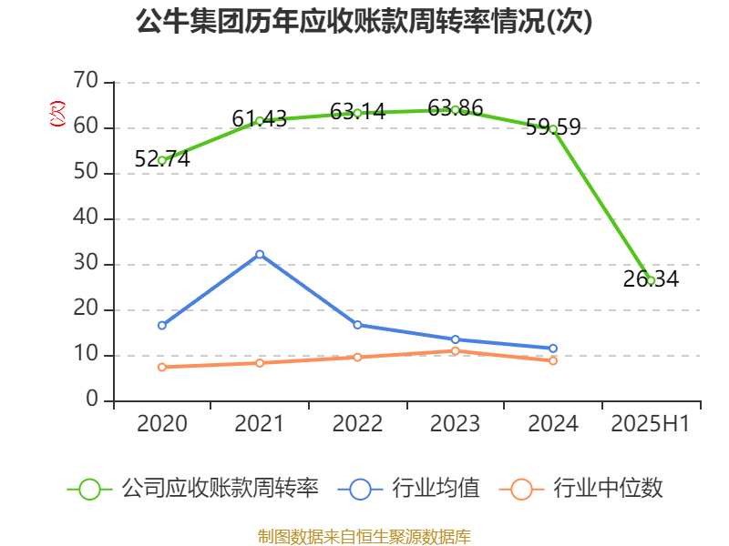 公牛集團：2025年上半年凈利潤20.6億元