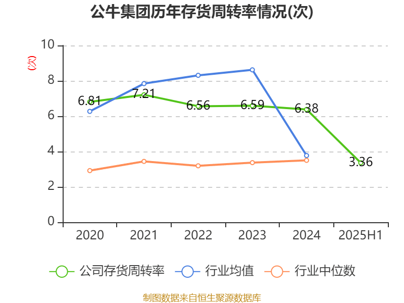 公牛集團：2025年上半年凈利潤20.6億元