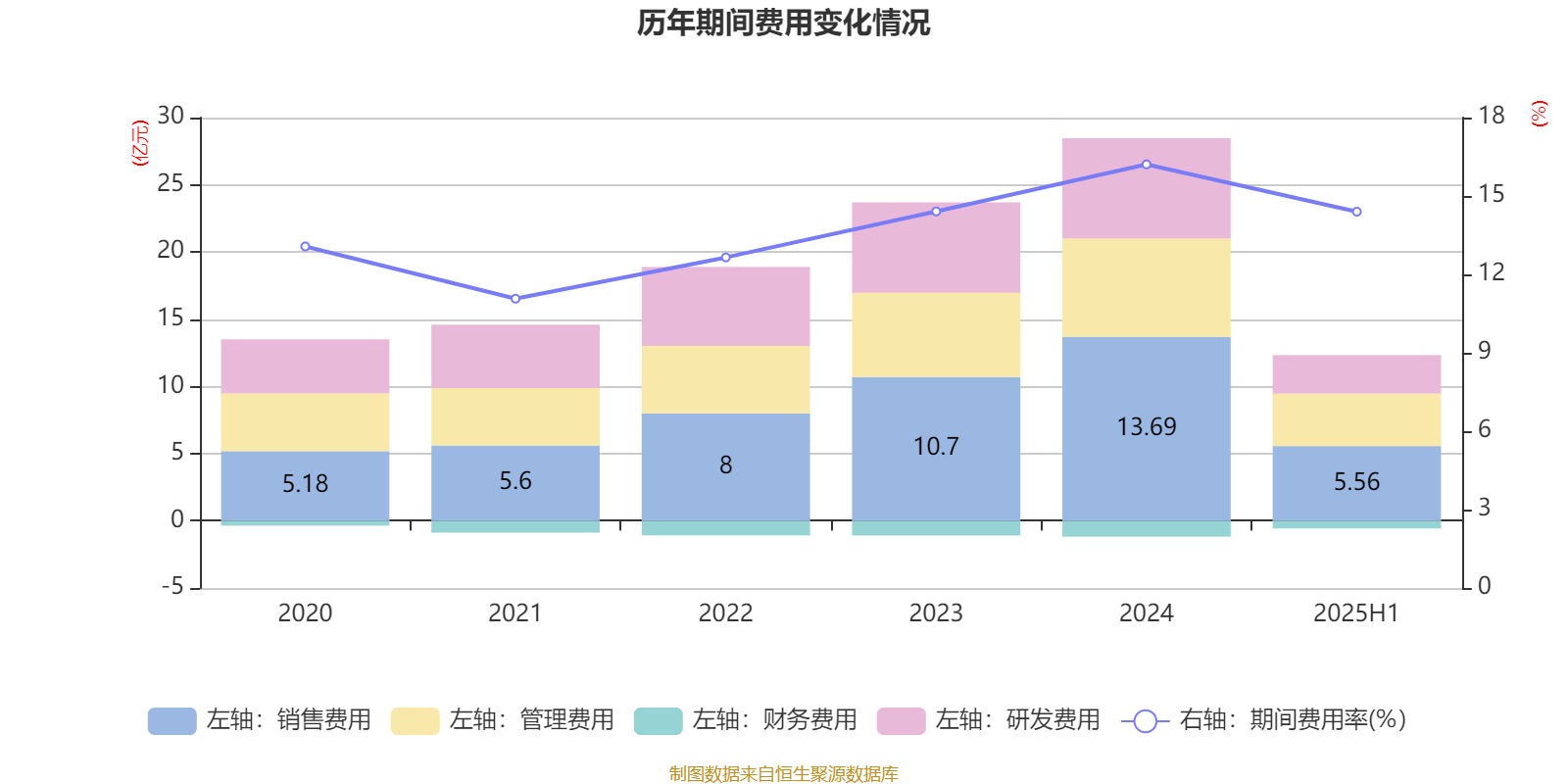 公牛集團：2025年上半年凈利潤20.6億元