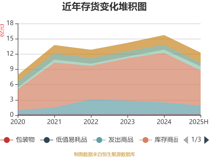 公牛集團：2025年上半年凈利潤20.6億元