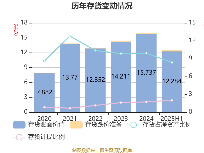 公牛集團：2025年上半年凈利潤20.6億元
