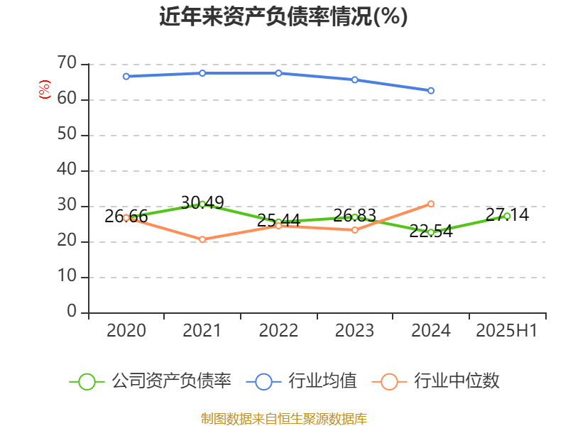 公牛集團：2025年上半年凈利潤20.6億元