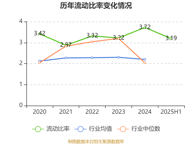 公牛集團：2025年上半年凈利潤20.6億元