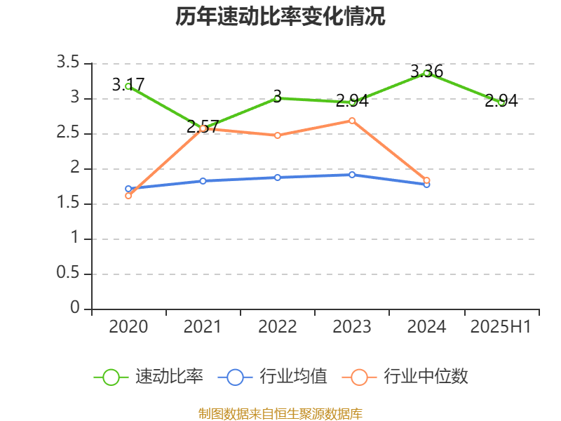 公牛集團：2025年上半年凈利潤20.6億元