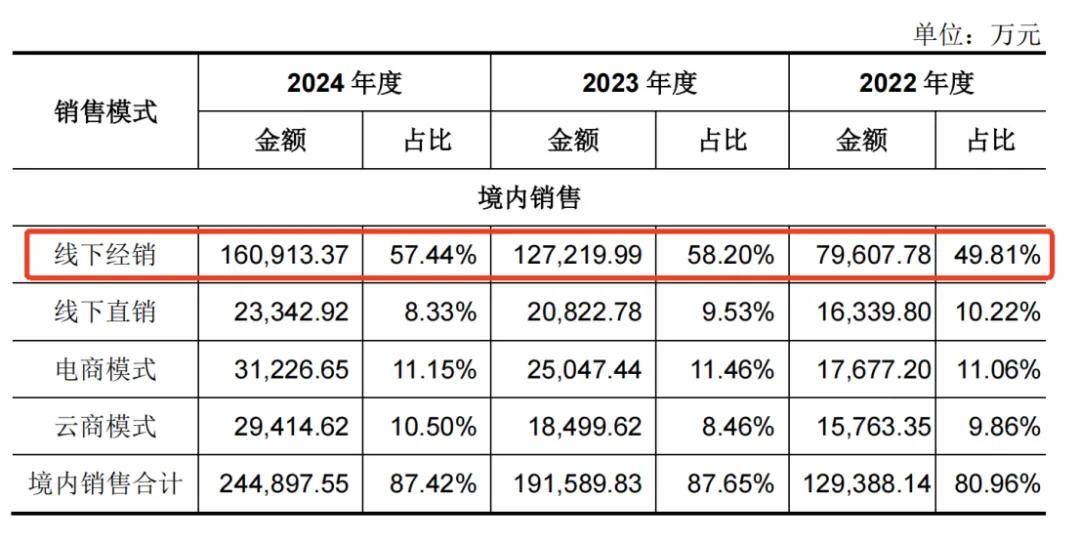 一年凈賺5億！佛山兄妹干出行業(yè)第一股，市值超300億
