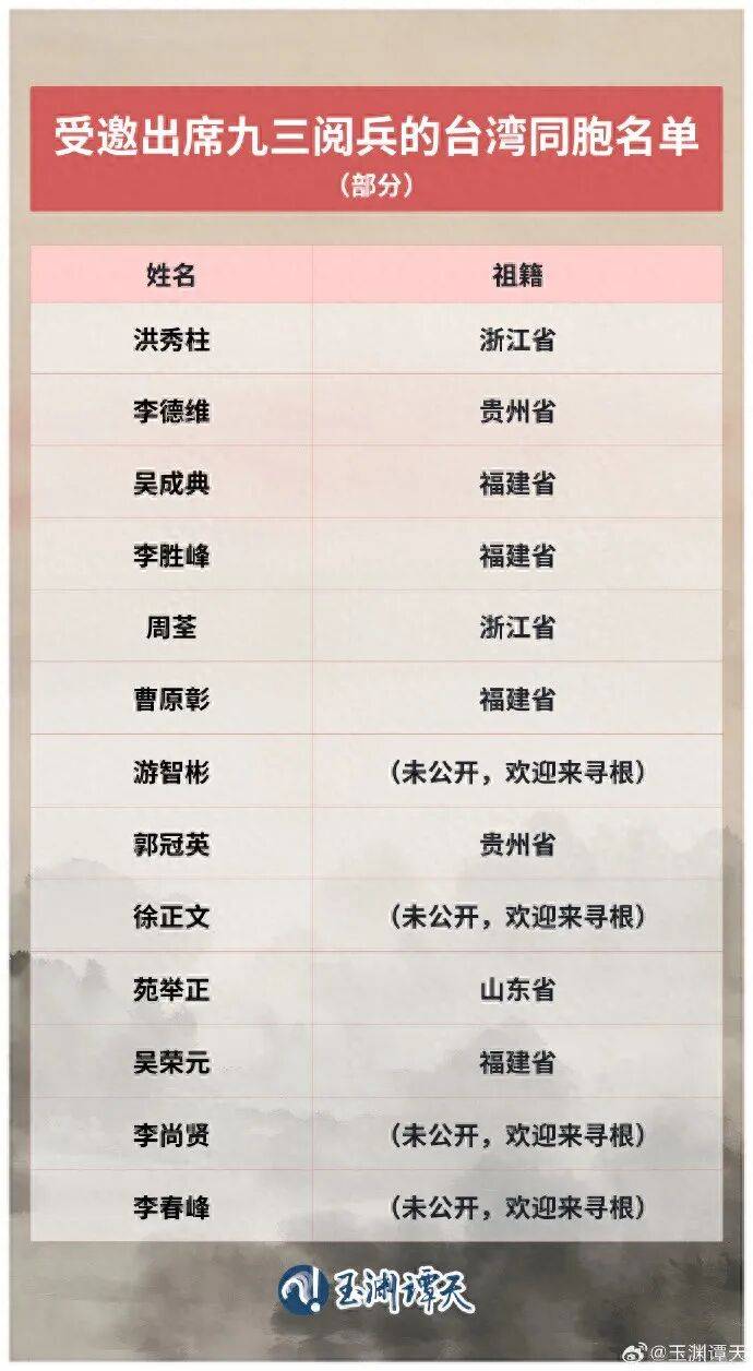 受邀出席閱兵的臺灣同胞名單公布，祖籍覆蓋福建、浙江、山東、貴州等抗戰(zhàn)時期重要戰(zhàn)場或戰(zhàn)略支點