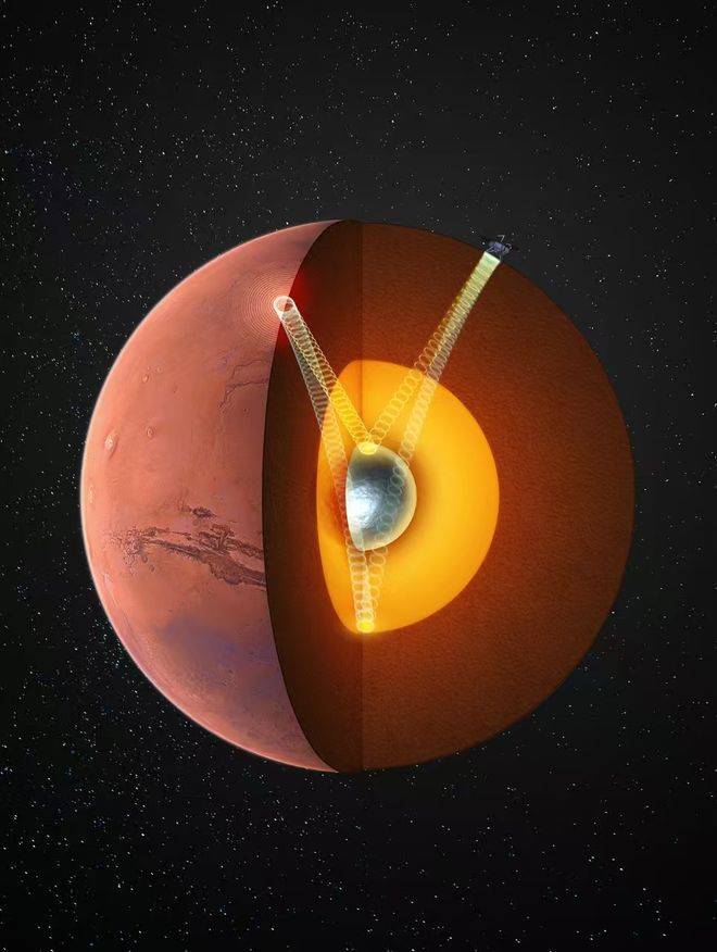 火星存在固態(tài)內(nèi)核，中國科大最新發(fā)現(xiàn)首次確證