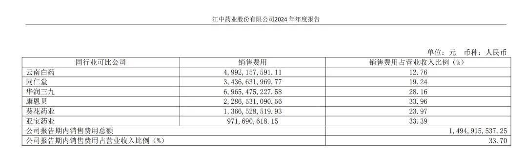 “國(guó)民級(jí)神藥”，不靈了？