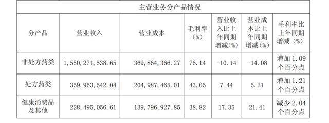 “國(guó)民級(jí)神藥”，不靈了？