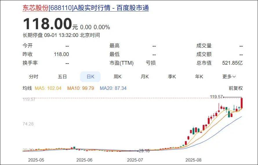杭州一對父女，炒股兩個(gè)月浮盈超7億！網(wǎng)友：叫“建平”的杭州人都是股神嗎