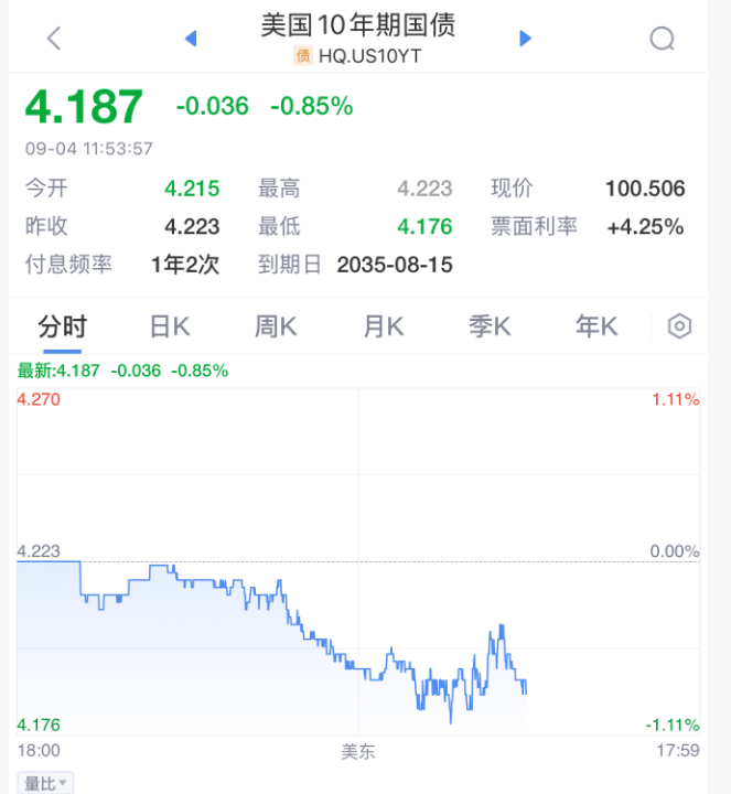 今夜！美聯(lián)儲，降息重磅消息