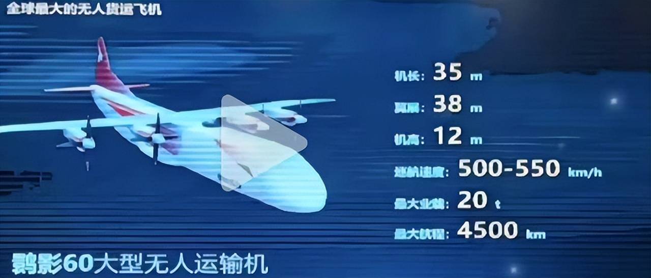 美軍媒承認全世界都落后，中國推出全球最大無人運輸機已遙遙領先