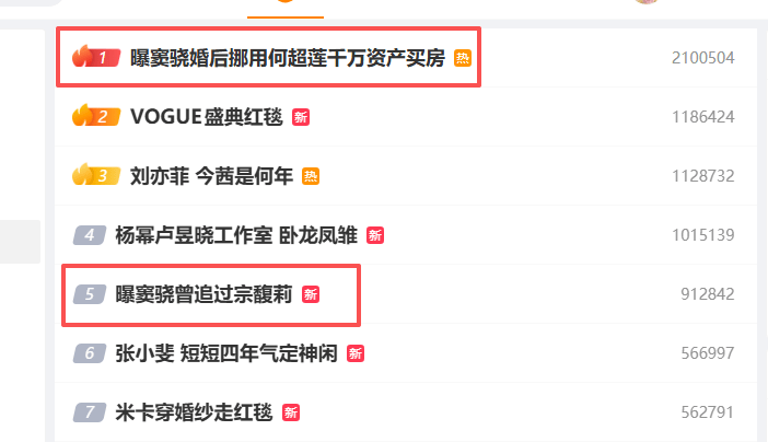 考古 | 何超蓮竇驍雙雙辟謠離婚！兩人感情生活引各方熱議